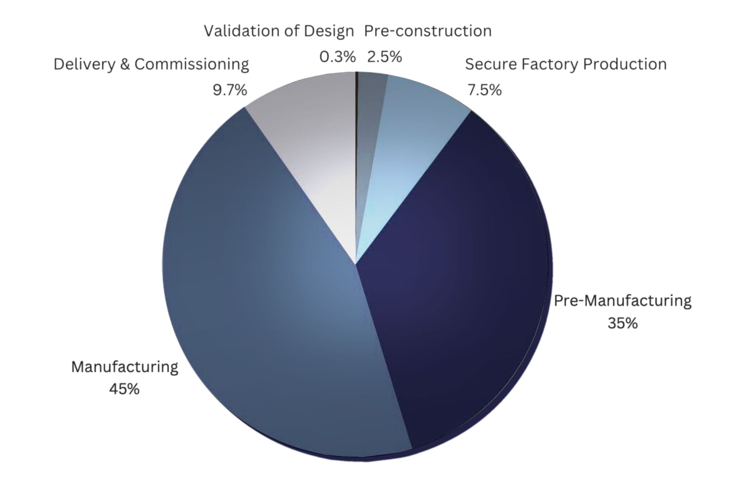 immobilium_housing_piechart